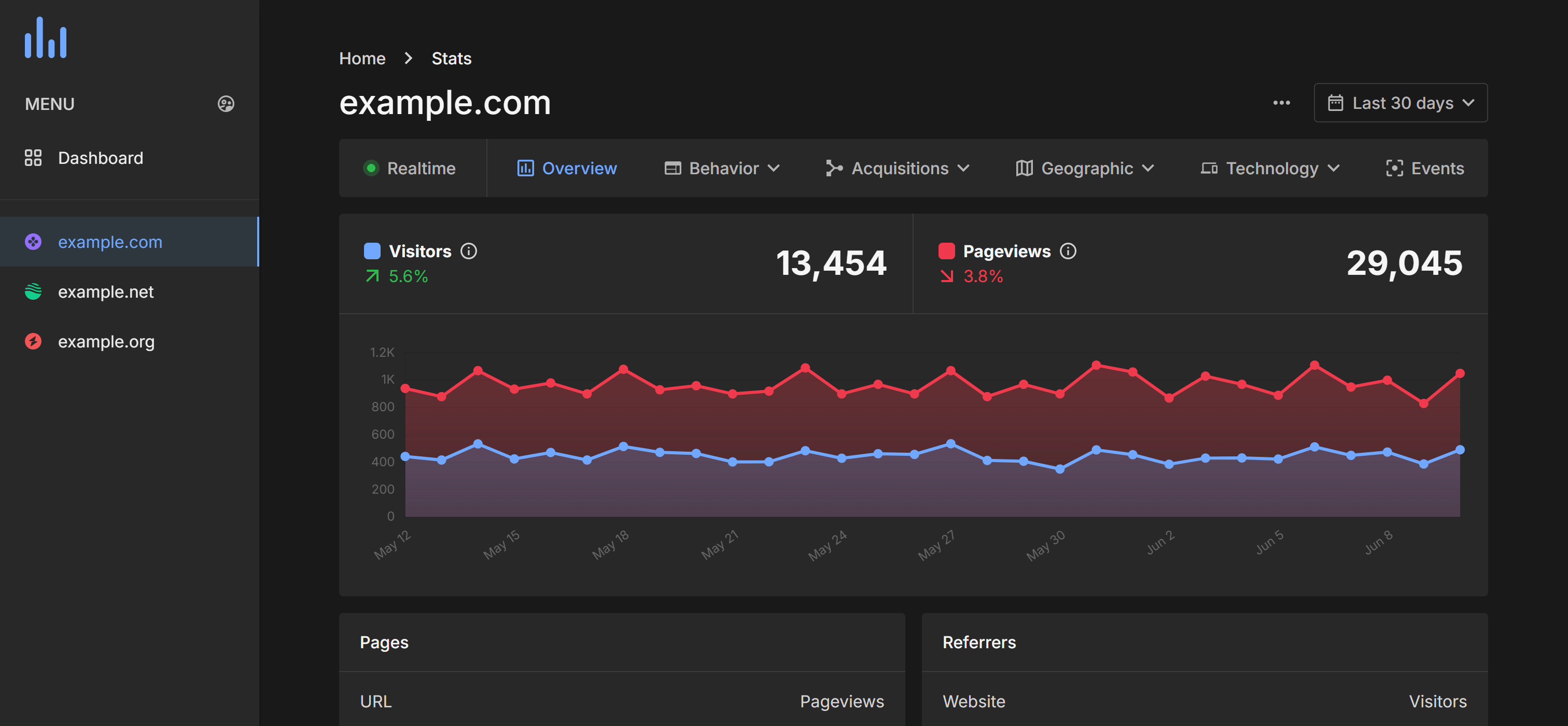 GoBillyAnalytics